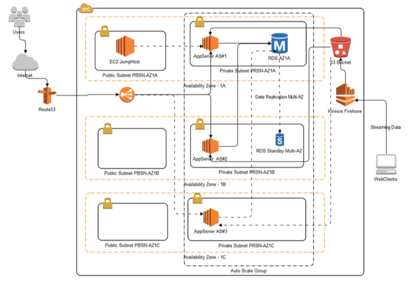 AWS_Arch.jpg